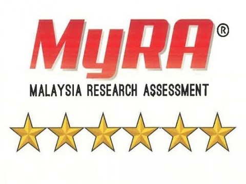 MyRA Internal Audit 2020