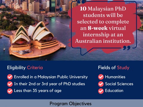 The 2022 Australia-Malaysia Virtual PhD Internship