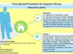 TIME-BASED PROMOTION FOR SUPPORT GROUP (SECOND LEVEL)