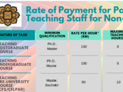 Tips of the Month: Rate of Payment for Part Time Teaching Staff