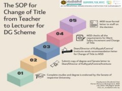 Tips of the Month : SOP on Change of Title from Teacher to Lecturer for DG Scheme
