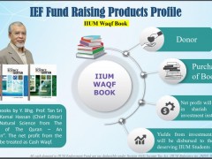 IEF FUND RAISING PRODUCTS PROFILE